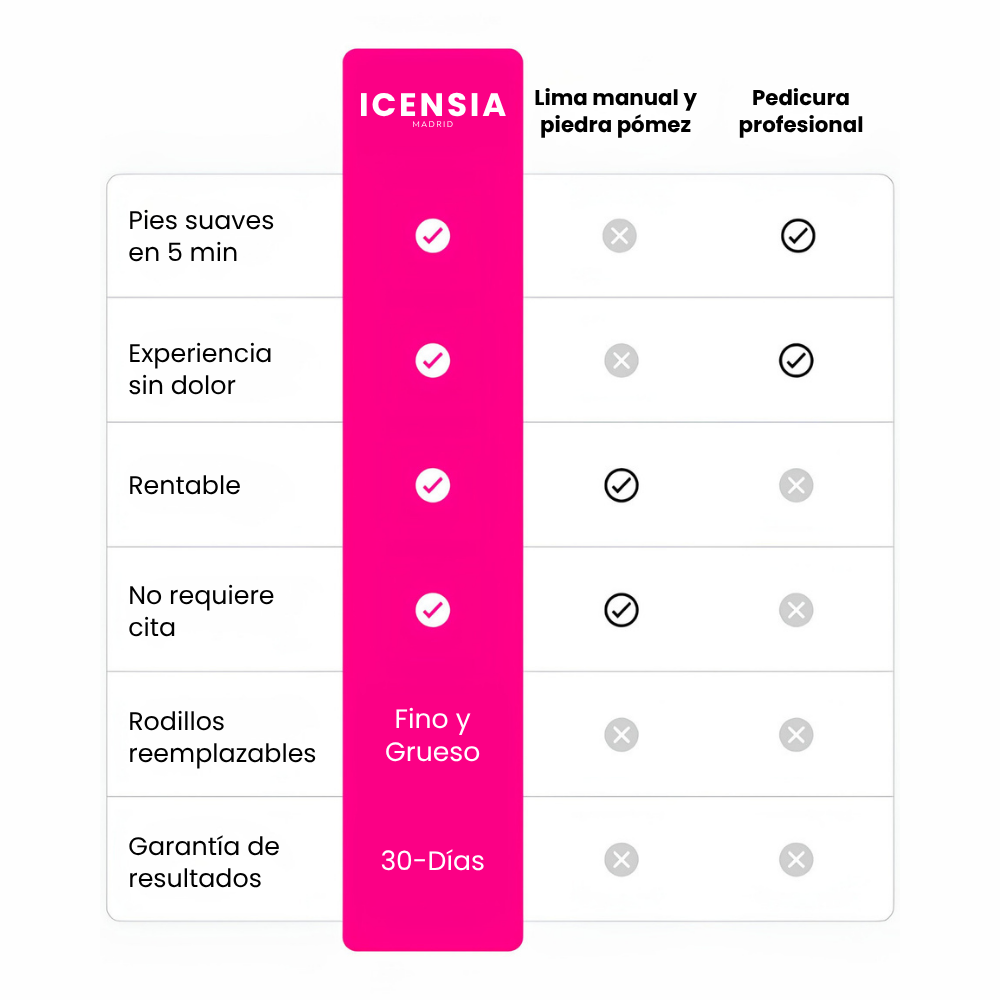 Icensia Silk Pro